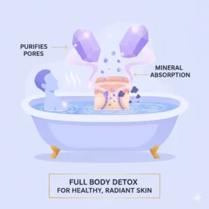 An educational graphic showing how bath therapy bath salts help with body detoxification and skin health.