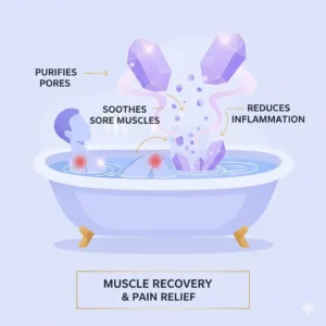 A visual representation of muscle recovery and soreness relief after using bath therapy bath salts.