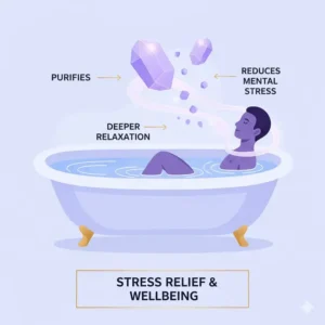 A peaceful scene of a person relaxing in a bathtub to show the stress relief power of bath therapy bath salts.