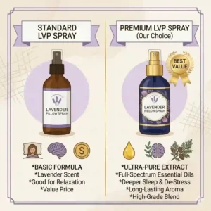 A checklist graphic including steps for using lavender pillow spray as part of a nightly routine.